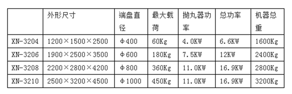 循環(huán)吊鏈式拋丸清理機